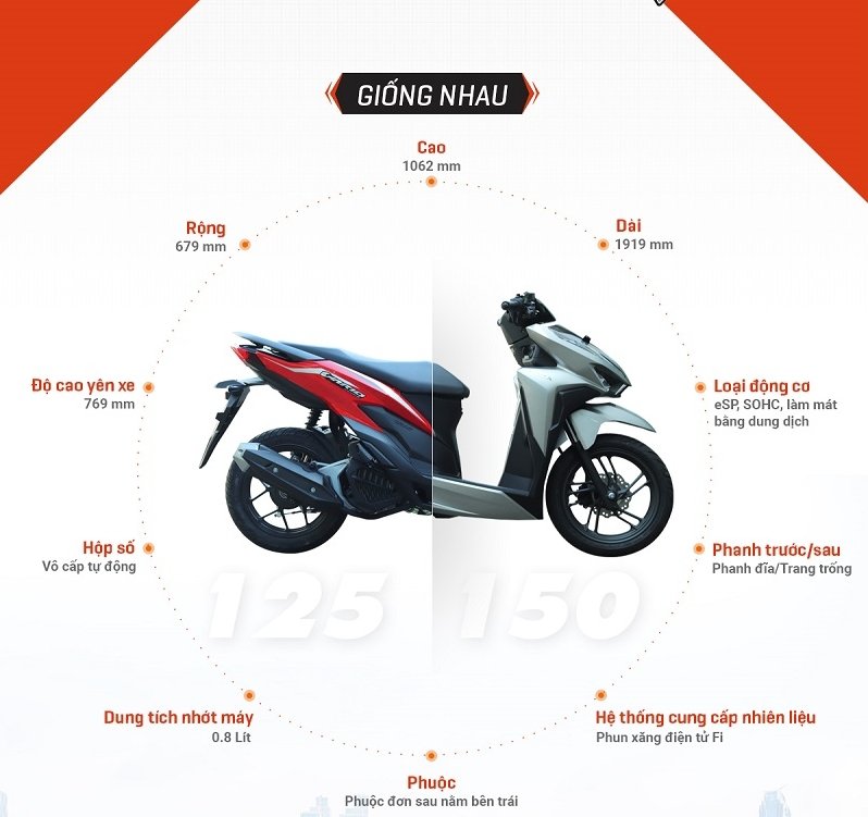 How are Vario 125 and 150 different?